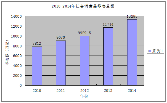 老师属于我_属于一般预算收入(2)